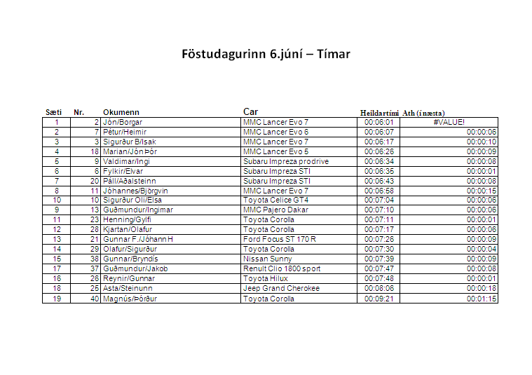 Fstudagur Tmar